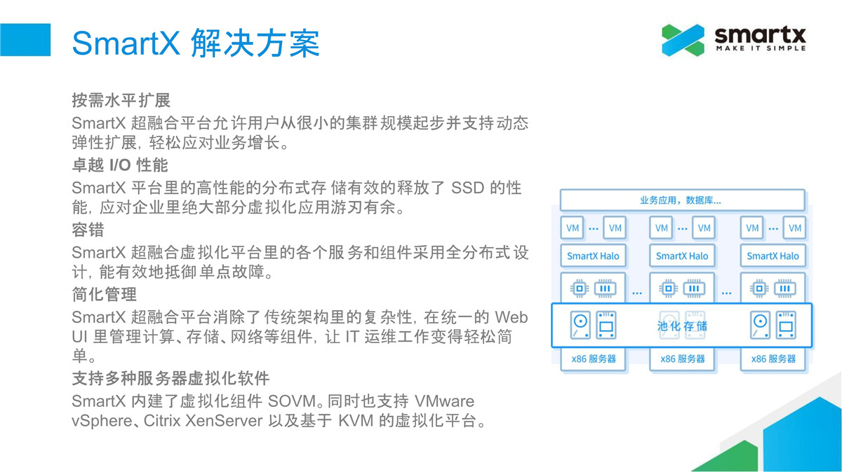 解决方案(图11)